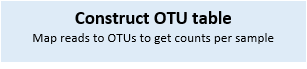 Construct OTU table