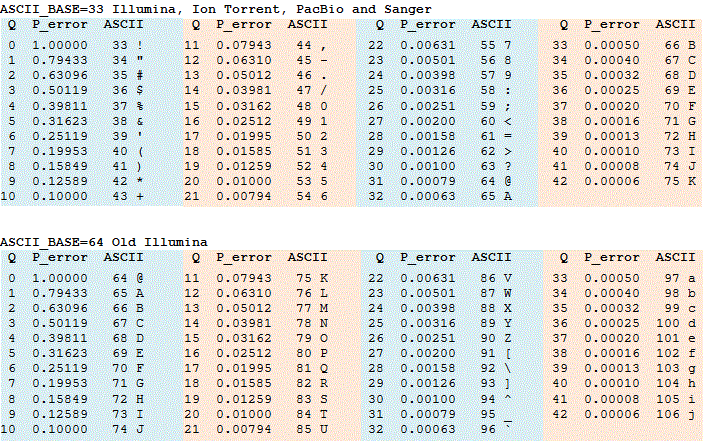 Tabe Score Conversion Chart